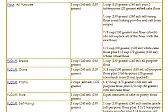 online groceries international shipping??? |  I have used chocolate bars made for eating for cooking.Yes on reducing the...