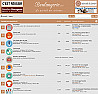 baguette  |  "juergen"  wrote innews:bldv62$87e$00$snipped-for-privacy@news.t-online.com:...