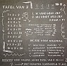 Dutch Scrapbookpaper  |  Me too.  I've got $1400Cdn saved for spending money and it only works out to...