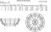 How do I figure board width on a segmented bowl ring?  |  There must be a way to calculate it, but I find it easier to just measure it off...